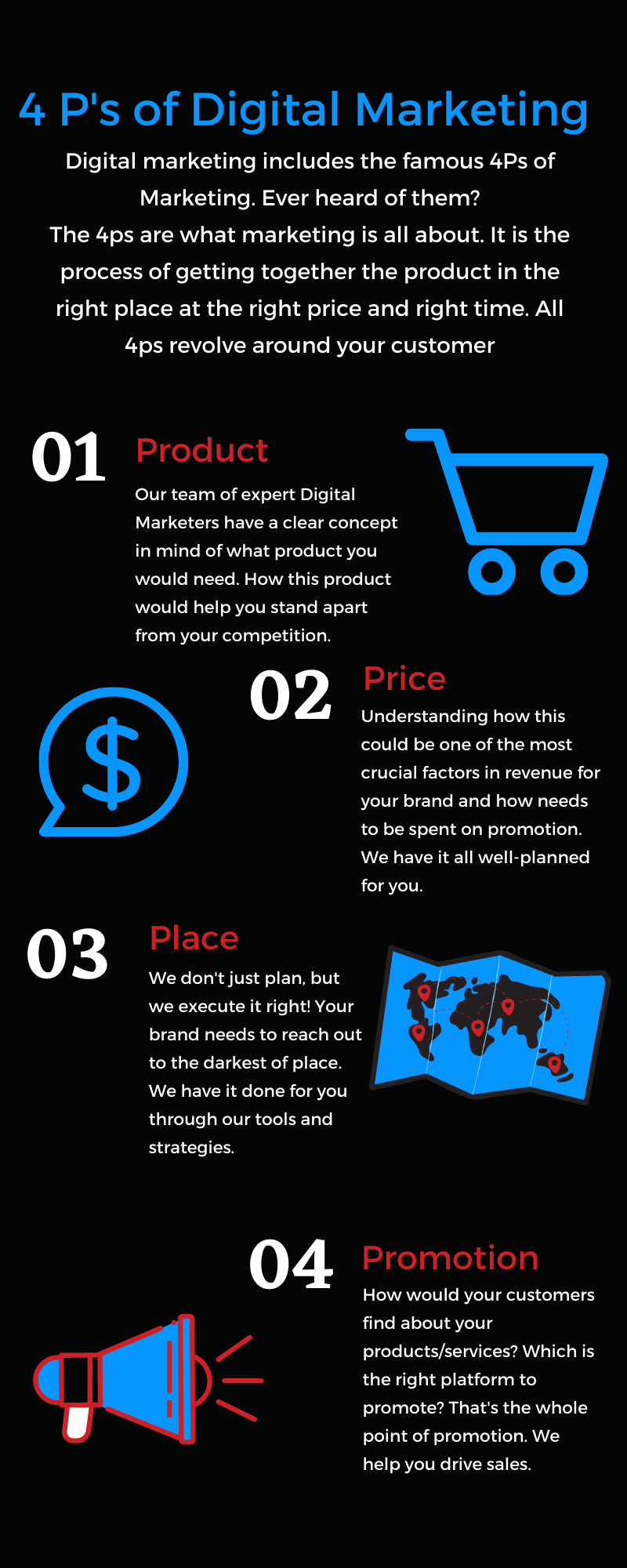 4P's of Digital Marketing