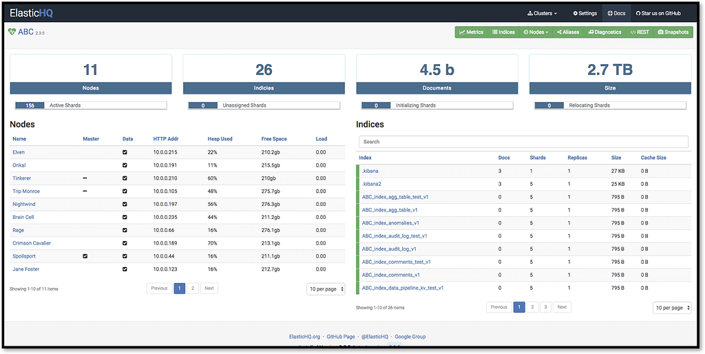 Elastic HQ dashboard