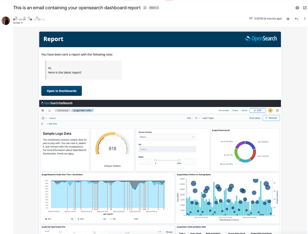 How the OpenSearch Dashboards report will look on an email.