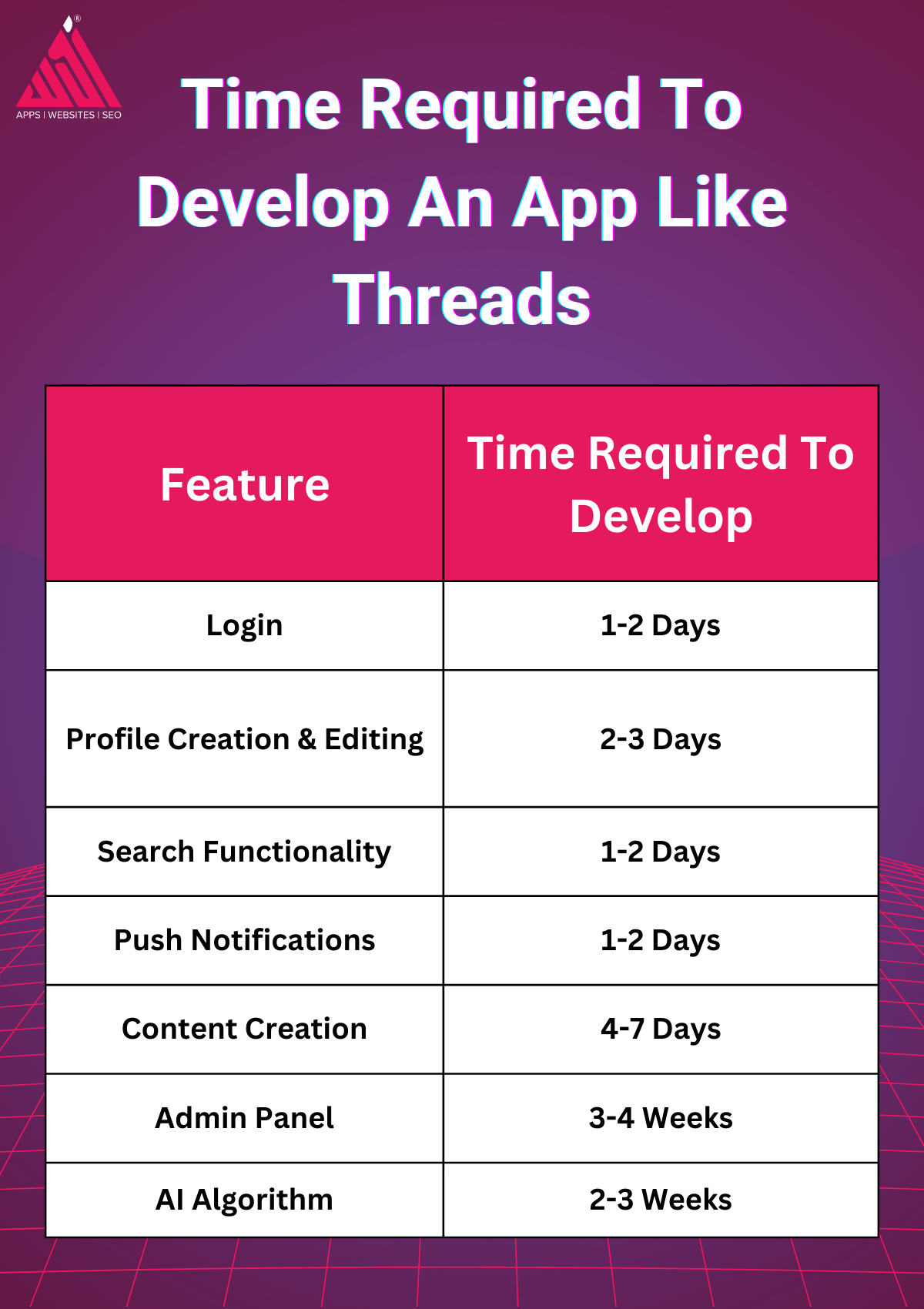 Time required to develop an app like Threads