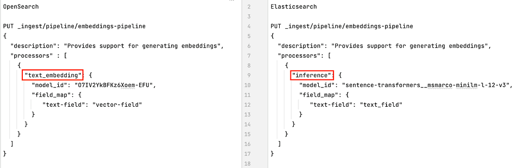 Image showing how the OpenSearch and Elasticsearch ingest processors for generating embeddings are similar apart from their names.