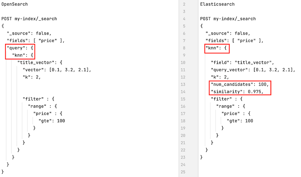 Image showing what k-NN search queries in OpenSearch and Elasticsearch look like.