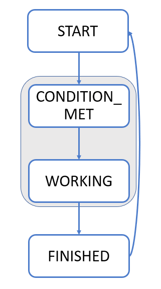 OpenSearch (Explain API) flow.