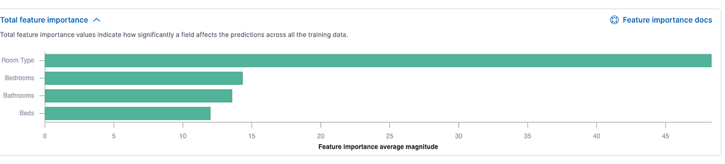 Total feature importance graph.