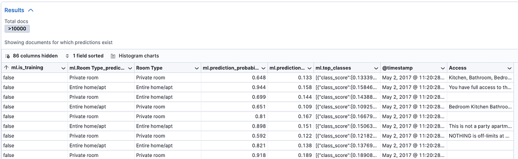 Results table when evaluating the model..