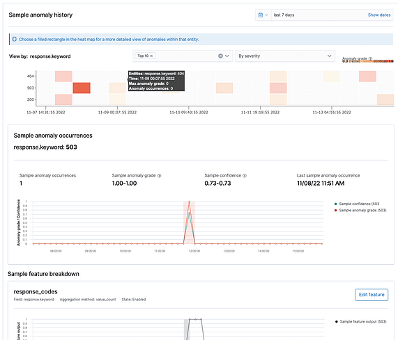 Sample of anomaly history in OpenSearch