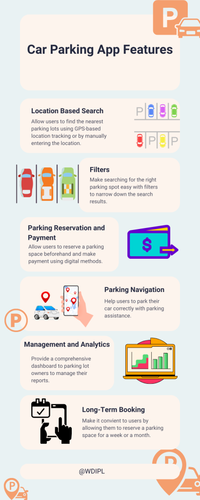 Car Parking App Development: Features, Challenges, and Steps