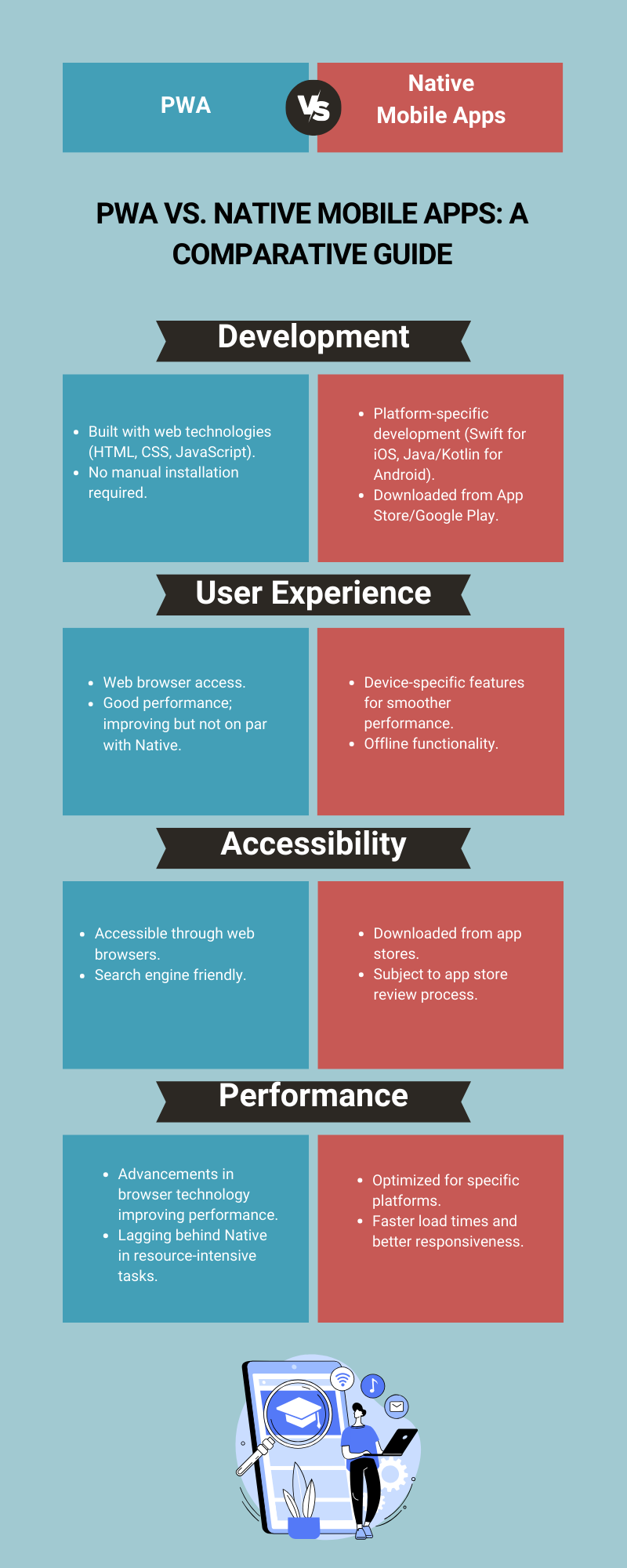 PWA vs Native Mobile App | Which Is Best For Startups?