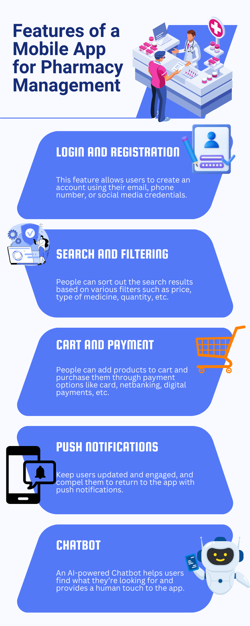 Features of a Mobile App for Pharmacy Management 