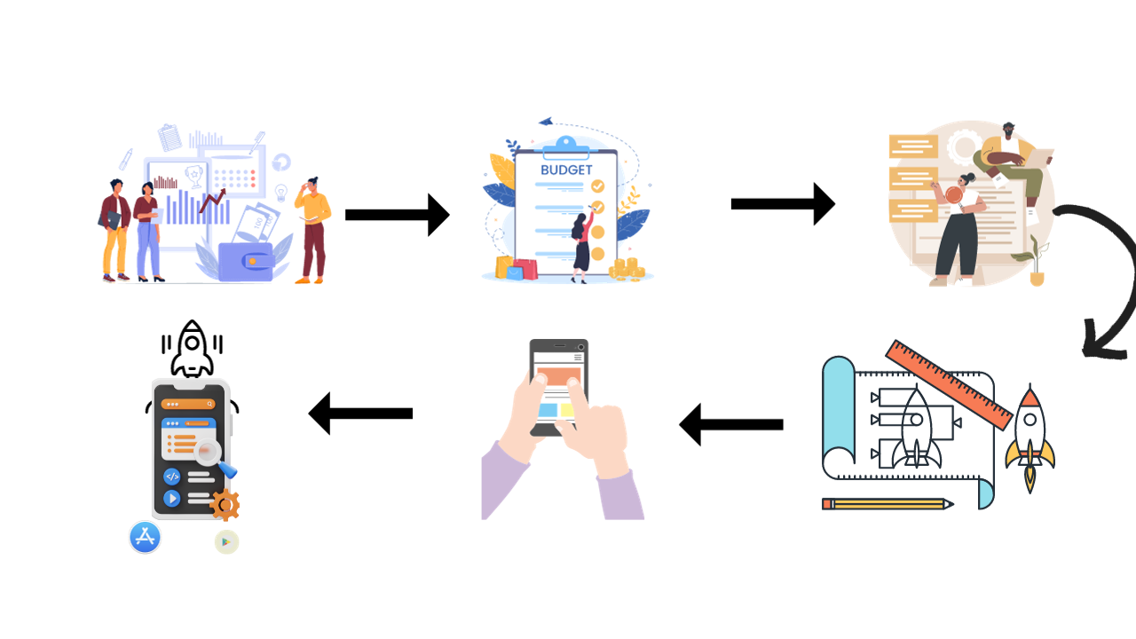 Steps for Car Parking App Development